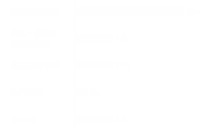 事業種別売上割合