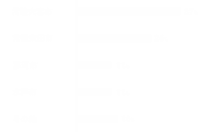 現在の居住地