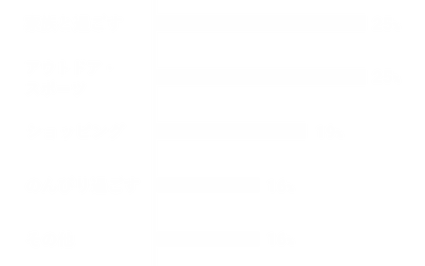 休日は何をしていますか？