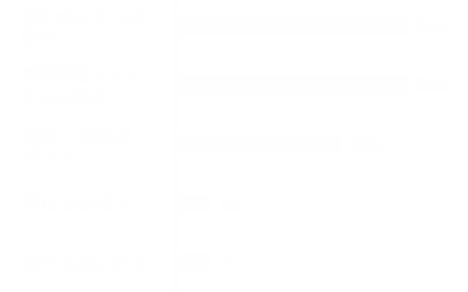 長崎プレス工業を知ったきっかけや入社の決め手は？